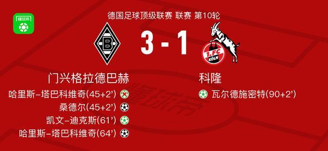 NBA常规赛集结日再迎强敌，门兴格拉德巴赫复出首秀，主帅态度：球迷炸锅，赛程密集仍需轮换的简单介绍