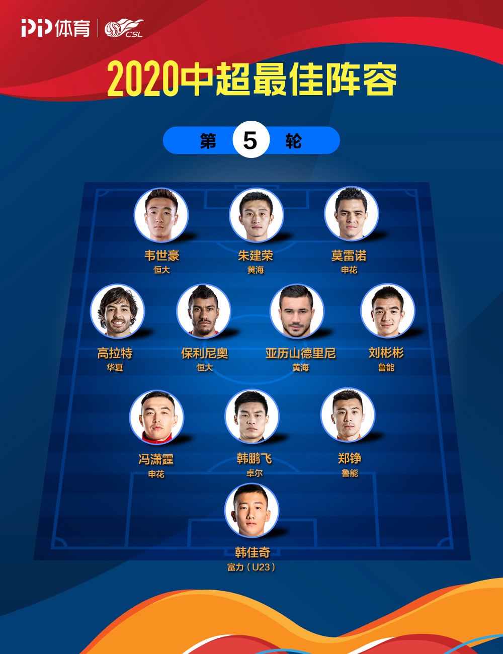 包含里程碑夜！浙江稠州复出首秀，中超冲刺阶段刷纪录，震撼外界，控场能力受关注的词条Kaiyun